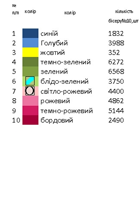 Плаття МАГІЯ 11