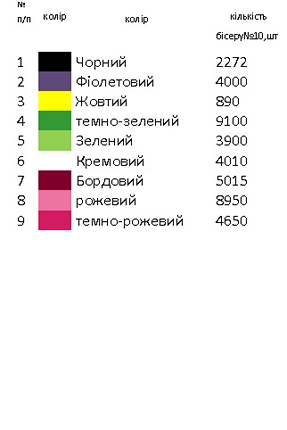 Заготовка жіночої вишиванки Н 322