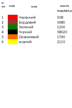 Заготовка жіночої вишиванки Н 325