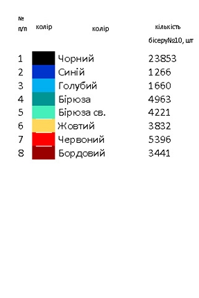 Заготовка вышиванки женской Н - 338