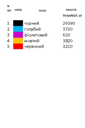Заготовка жіночої вишиванки Н 340