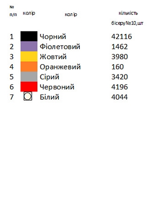 Сорочка старовинна СТд 1