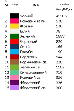Сорочка старовинна СТд 4