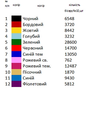 Сорочка старовинна СТд 7