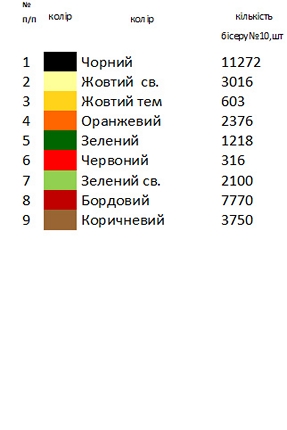 Заготовка вышиванки модельная Н - 542