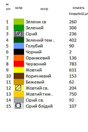 Схема вишивки пасхального рушника РП 53