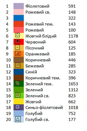Схема вишивки пасхального рушника РП 61