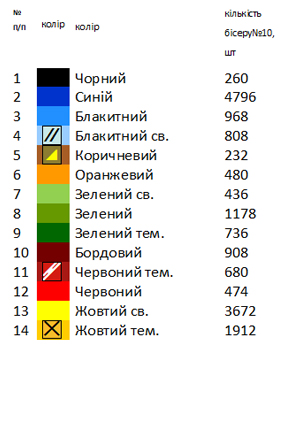 Рушник випускний 2001