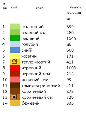 Рушник к Спасу РС - 12