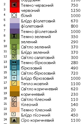 В объятиях ангела