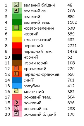 Рушник к Спасу РС - 16