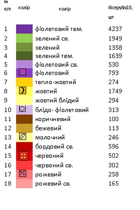 Рушник к Спасу РС - 18