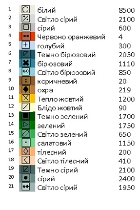 Ангел