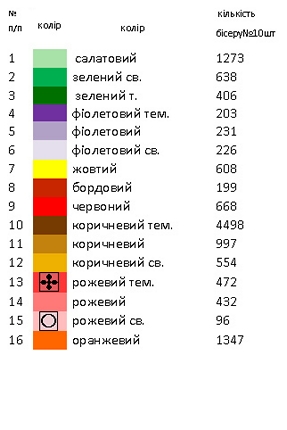 Рушник к Спасу РС- 26