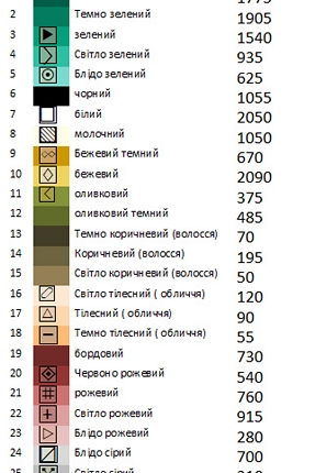 Ангел материнства