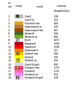 Пасхальный набор - 2