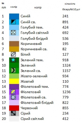 Великодній набір 4