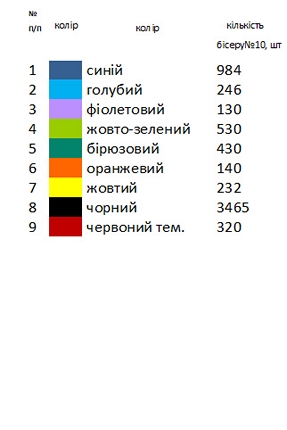 Схема вишивки для хлопчика Х - 33