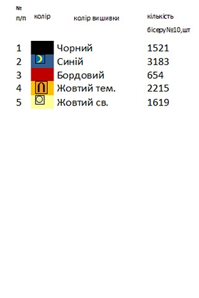 Схема вишивки для хлопчика Х - 35