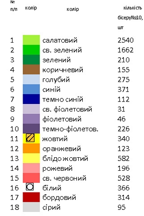 Рушник Спасівський РС 007