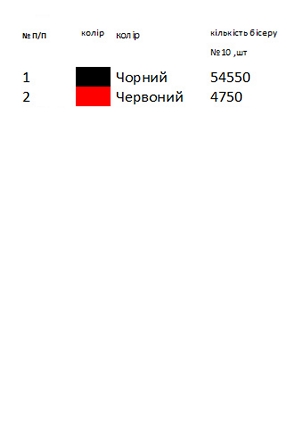 Сорочка старовинна СТд 15