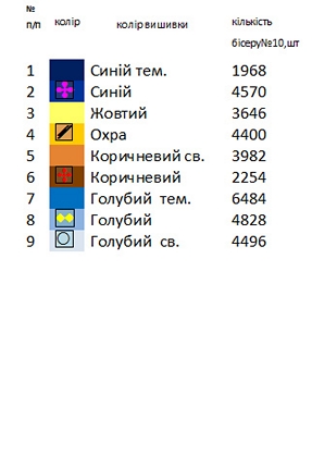 Святкове 7