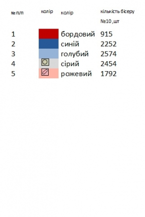 Великодній набір 6