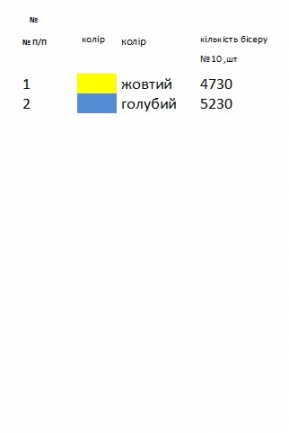 Великодній набір 7