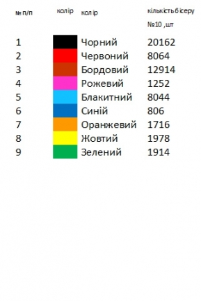 Сорочка старовинна СТд 16
