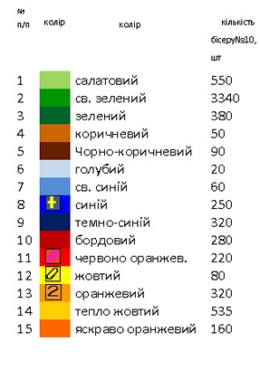 Заготовка для вишивки бісером рушника "Щедрий Спас" РС 008