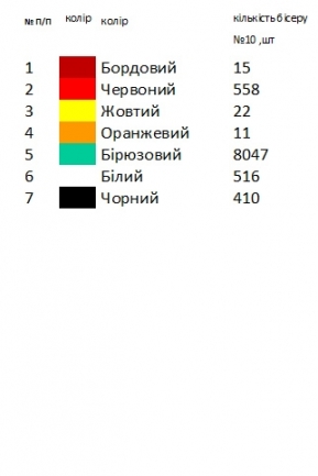 Доріжка новорічна ранер 5