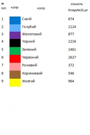 Пасхальный набор – 9