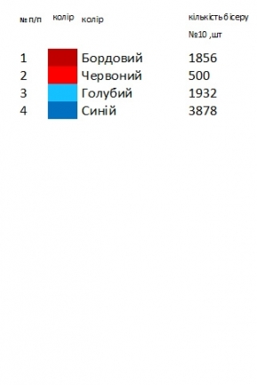 Доріжка новорічна ранер 7