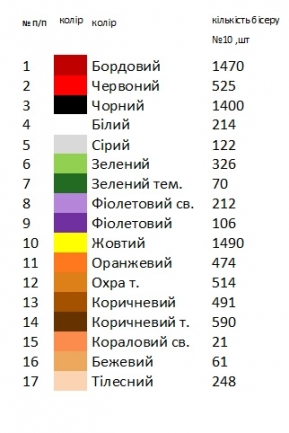 Доріжка новорічна ранер 8