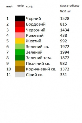 Доріжка новорічна ранер 9