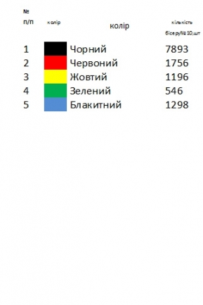 Пасхальный набор 10
