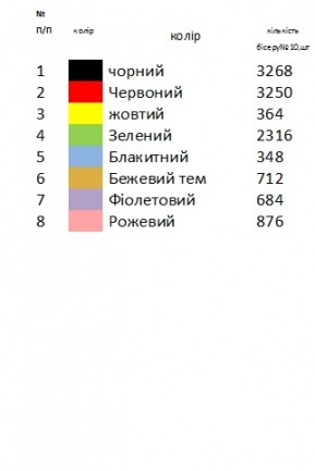 Пасхальный набор 11