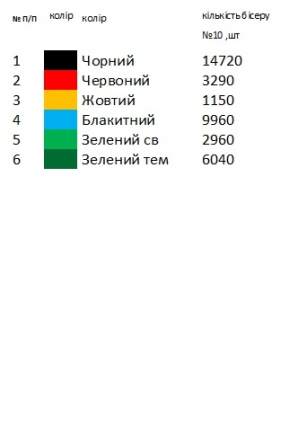 Жіноча вишиванка Івано-Франківська область Гуцульщина