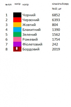 Мужская вышиванка Черновецкой области