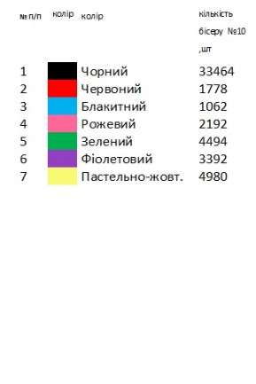 Жіноча вишиванка заготовка Тернопільської області (Борщів)