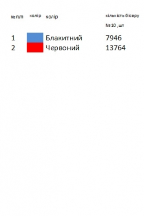 Заготовка жіночої вишиванки Луганської області на домотканому полотні