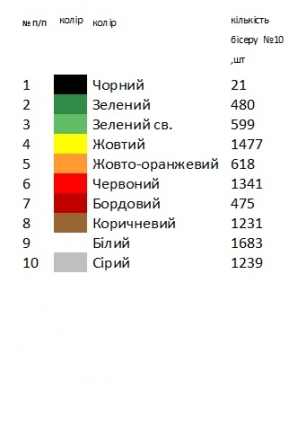 Великодній набір 13