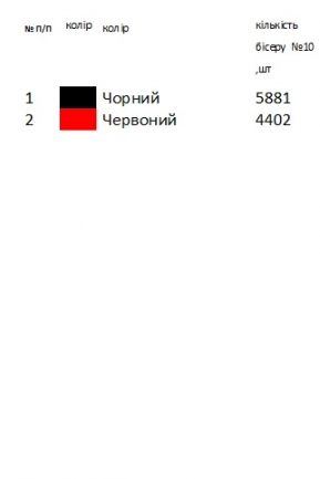 Великодній набір 14