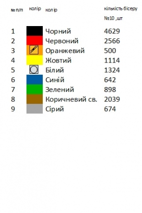Доріжка великодня ранер 10