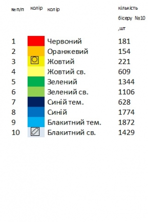 Доріжка великодня ранер 14