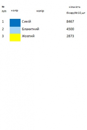 Пасхальный набор 20