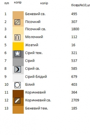 Пасхальний рушник  РП 108