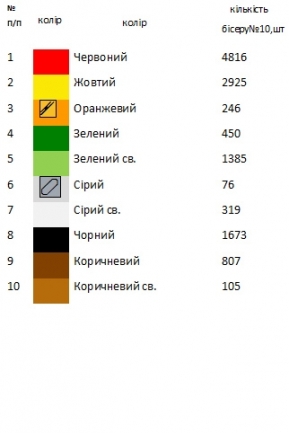 Пасхальний рушник  РП 110