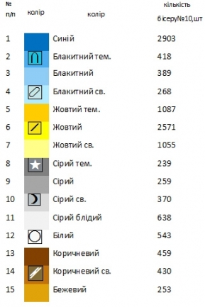 Пасхальный набор 21