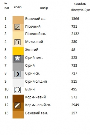 Пасхальный набор 22